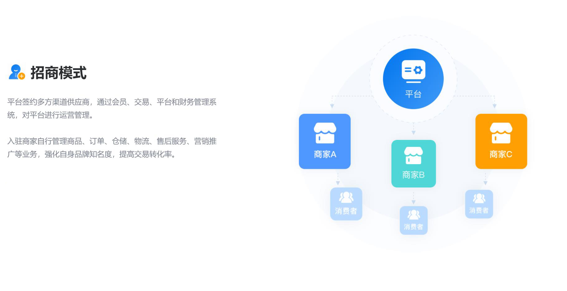 字答云商多商户招商模式.jpg