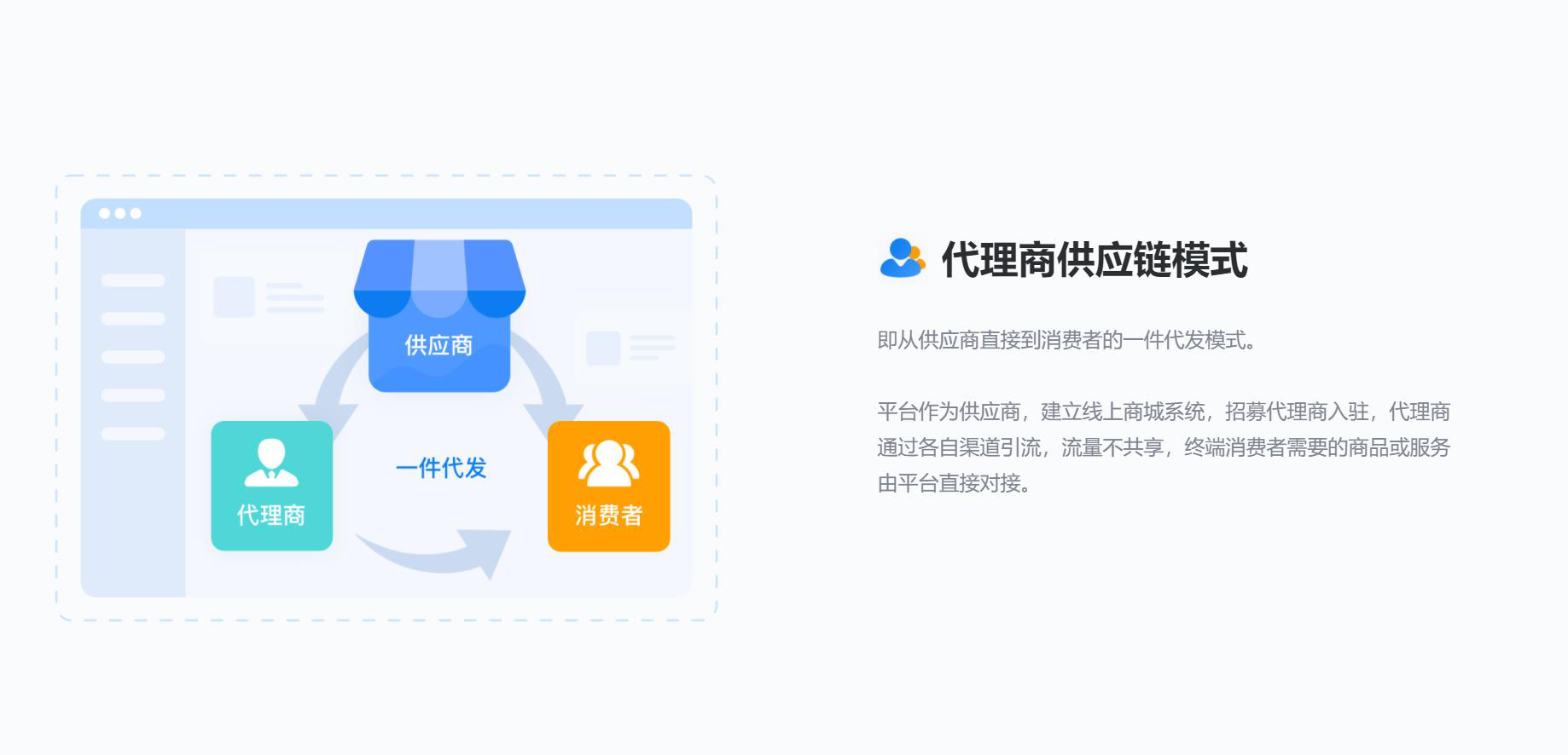 字答云商多商户代理商供应链模式.jpg