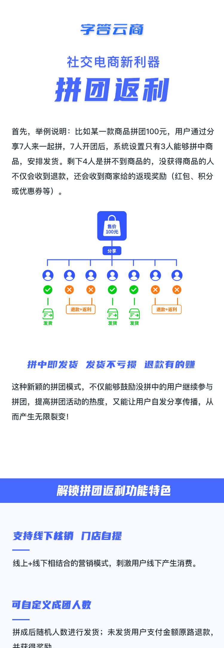 字答云商插件拼团返利